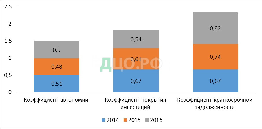 Курсовая работа по теме Разработка комплекса маркетинга предприятия ООО 